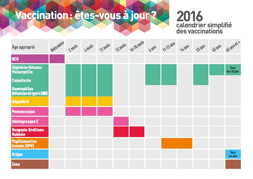 calendrier vaccin 2016